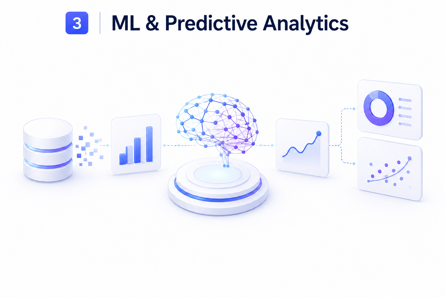 ML & Predictive Analytics