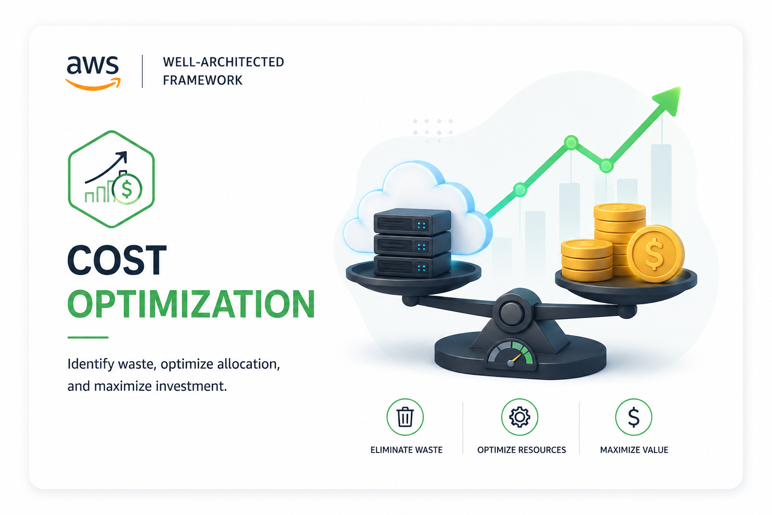 Cost Optimization