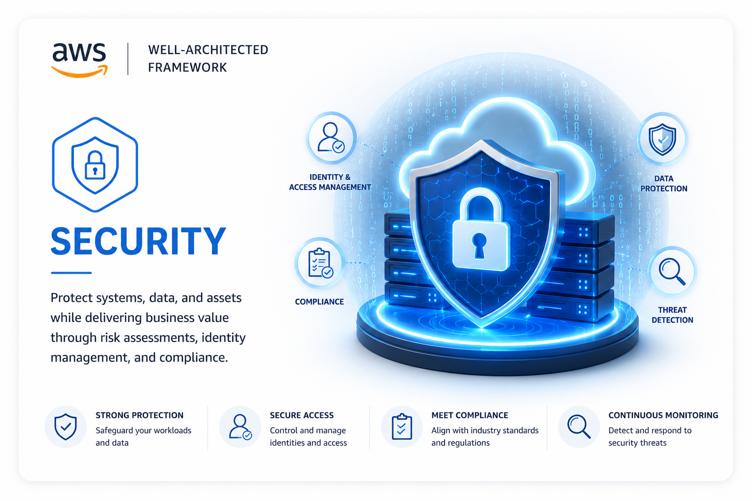 Security